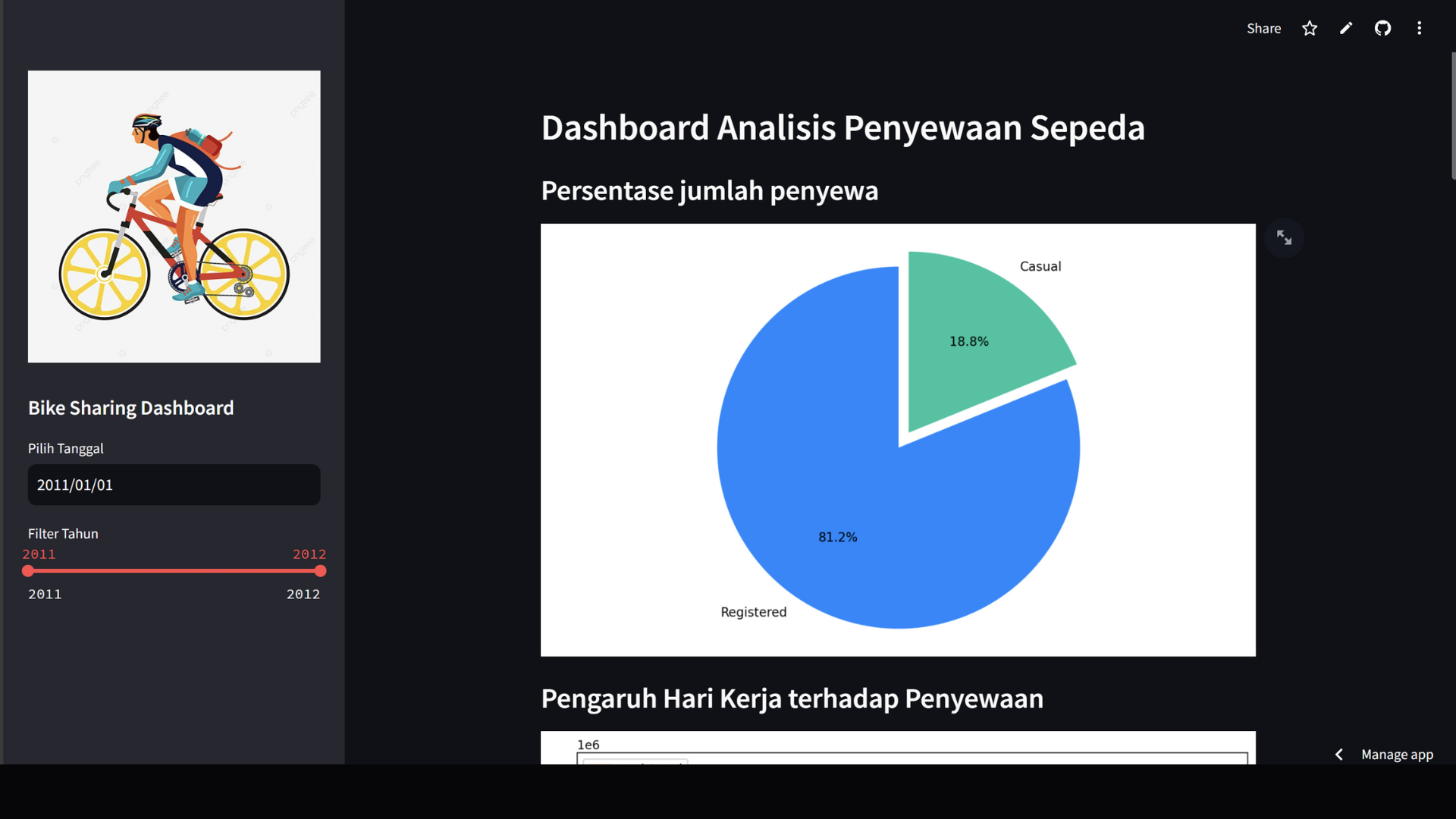 Bike Sharing Analysis