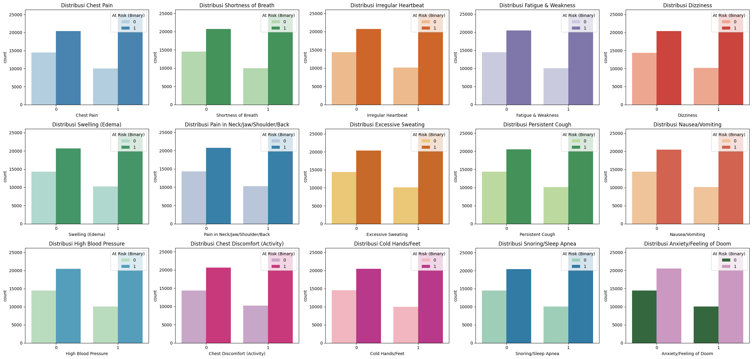 Stroke Risk Prediction