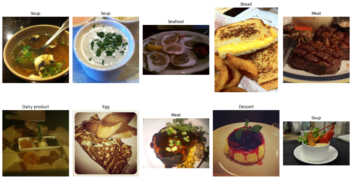 Food Image Classification